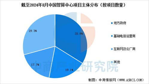 2025年中國智算中心產(chǎn)業(yè)鏈圖譜及投資布局分析 軟件開發(fā)