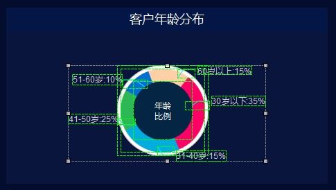 企業(yè)客戶服務(wù)數(shù)據(jù)管理大屏 高效數(shù)據(jù)處理服務(wù)的可視化解決方案