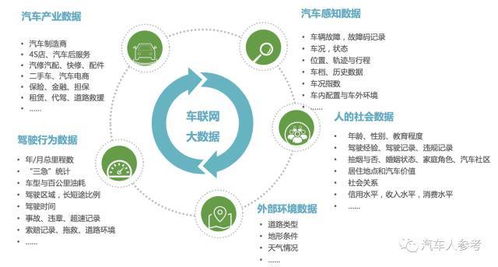 車聯(lián)網(wǎng)時代 大數(shù)據(jù)驅(qū)動下的汽車私人定制服務(wù)