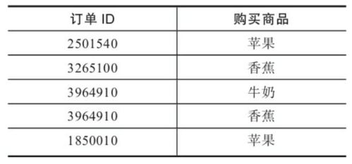 網(wǎng)站數(shù)據(jù)分析利器 四大常用商品運營分析模型及其軟件實現(xiàn)