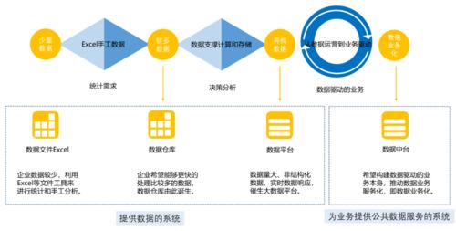 企業(yè)建設(shè)數(shù)據(jù)中臺(tái)，先問問自己有沒有這個(gè)底子