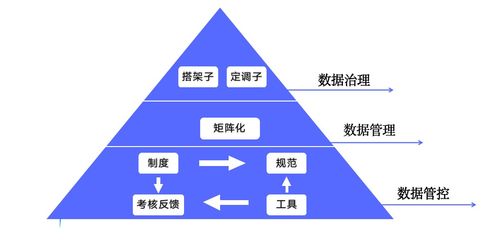 一文讀懂?dāng)?shù)據(jù)治理如何讓數(shù)據(jù)產(chǎn)生價(jià)值 軟件開發(fā)視角