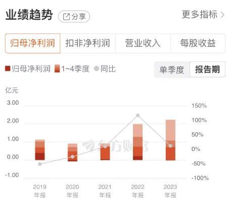 上塘路現身龍虎榜，長江通信喜提三連板 車路云一體化催化，信息系統集成服務成最大贏家